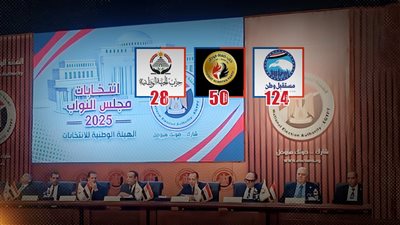 القائمة الوطنية بانتخابات «النواب»..124 مقعدا لمستقبل وطن و50 لحماة الوطن و28 للجبهة 