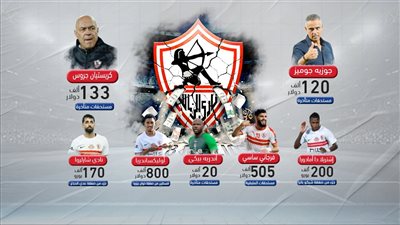بالأرقام.. الزمالك مطالب بـ 3.8 مليون دولار غرامات دولية في 11 قضية